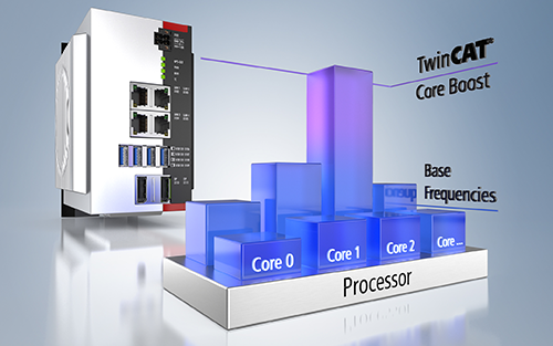 Beckhoff's TwinCAT Core Boost Accelerates IPC Performance for Next-Level Automation