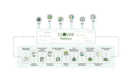 Razorleaf Corporation Unveils the Next Generation of CLOVER