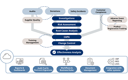 Yokogawa Releases OpreX Quality Management System to Accelerate DX in Quality Assurance Processes